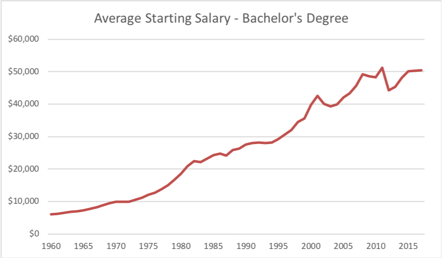 btc starting salary