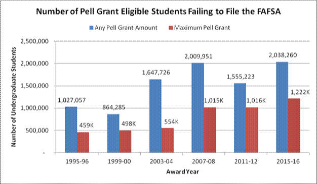 Fafsa Income Chart