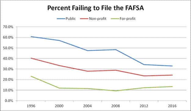 Pell Grant Efc Chart