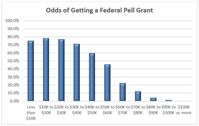 16 17 Pell Grant Chart